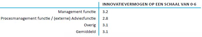 ConQuaestor - Innovatie 2